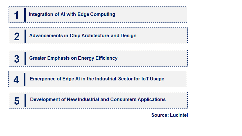 Emerging Trends in the Edge Artificial Intelligence Chip  Market